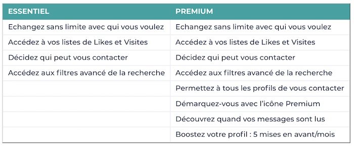 Avantages des abonnements premium Meetic