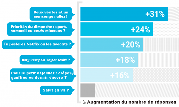 Qu'est-ce qui attire l'attention sur Meetic ?